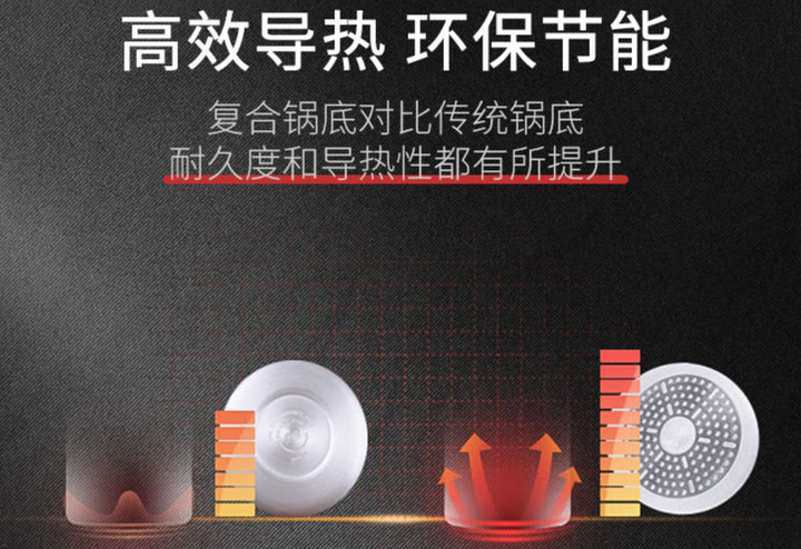 壓力鍋哪個牌子好？電的好還是燃氣的好？