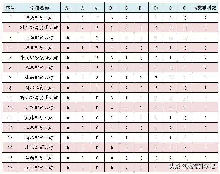 东北财经大学理工类录取最低611，全省14707名！文史类最低563分