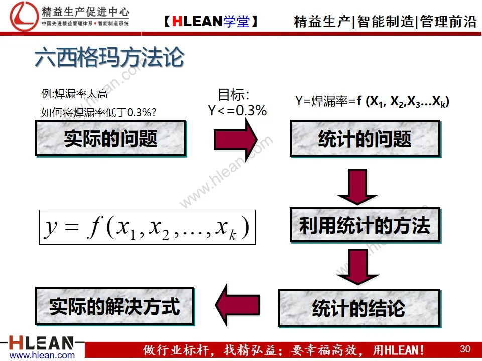 「精益学堂」精益六西格玛简介