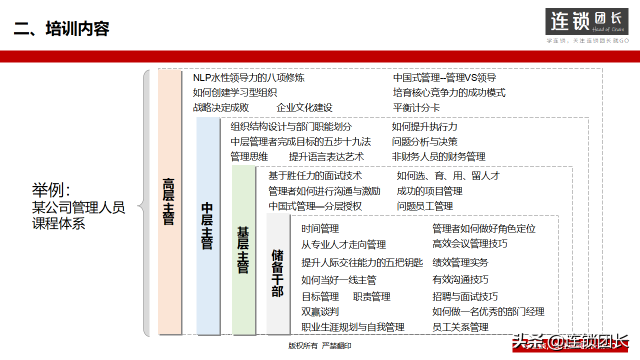 企业如何搭建培训体系？31页PPT告诉你