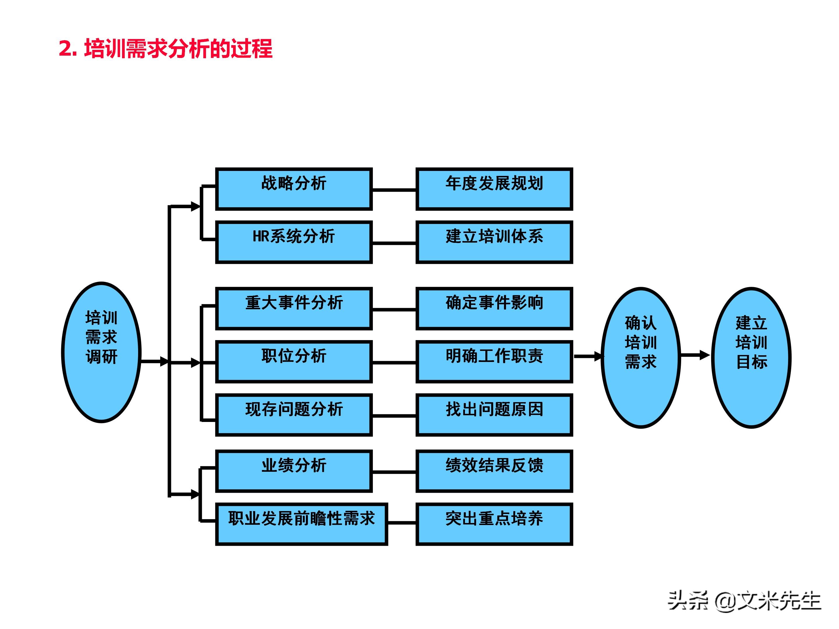 员工培训体系如何搭建？151页企业培训体系建立、管理和实施分享