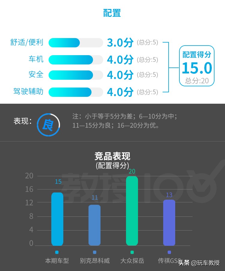 这款20多万的威马EX6，科技感很强实力真心不错