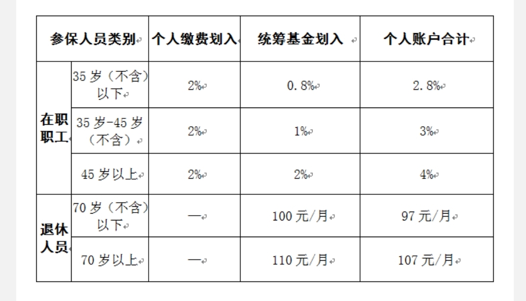 北京银行医保存折,北京银行医保存折怎么查询余额