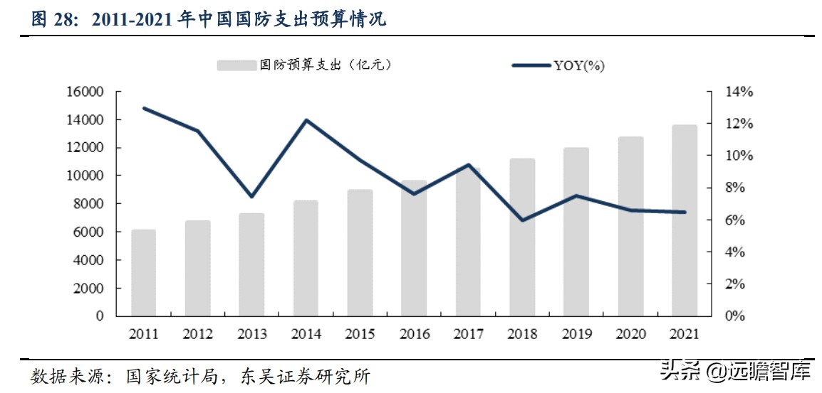 国内稀缺的五轴数控机床，逐步突破国外封锁：核心部件已自主可控