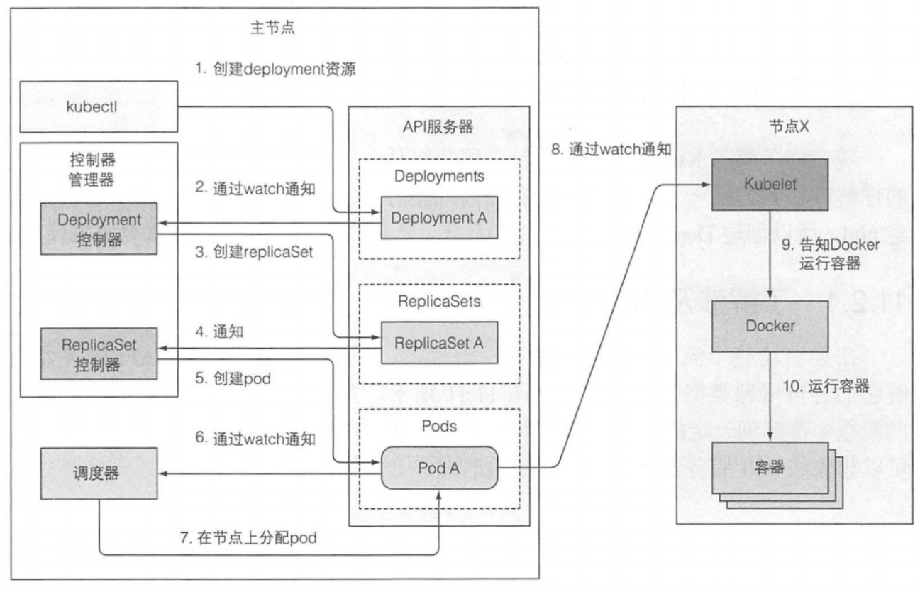 第1关 K8s一窥真容