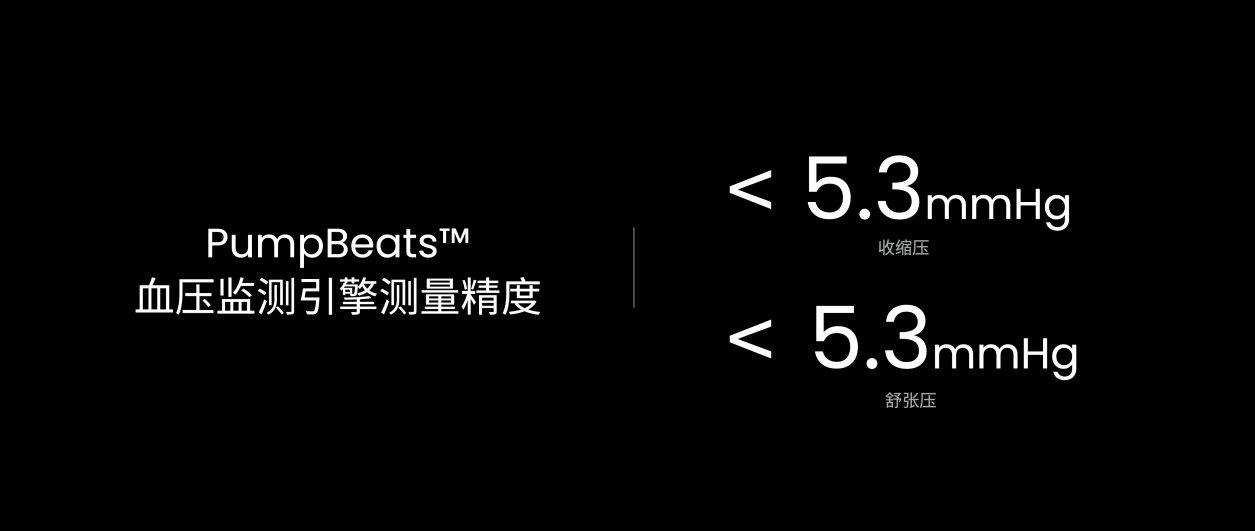 华米科技血压筛查项目正式上线，Amazfit 跃我 GTR 3 Pro 首批搭载