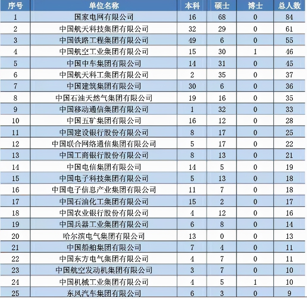 这两所双非大学，出现在中国航天校招名单中，实力不简单