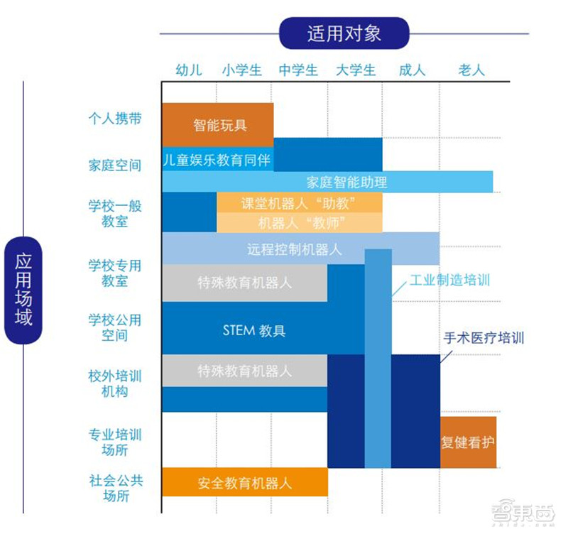 全球教育机器人深度报告，一文看尽7层产业链12类产品