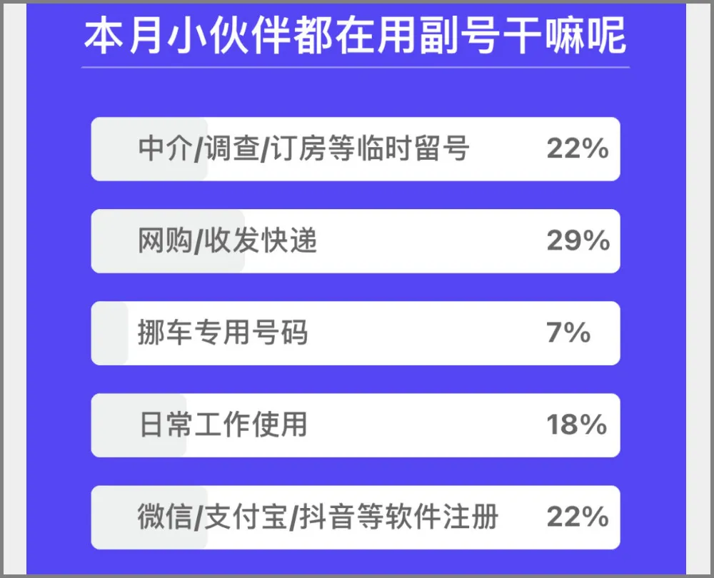 体验微小号：微信的虚拟电话号码