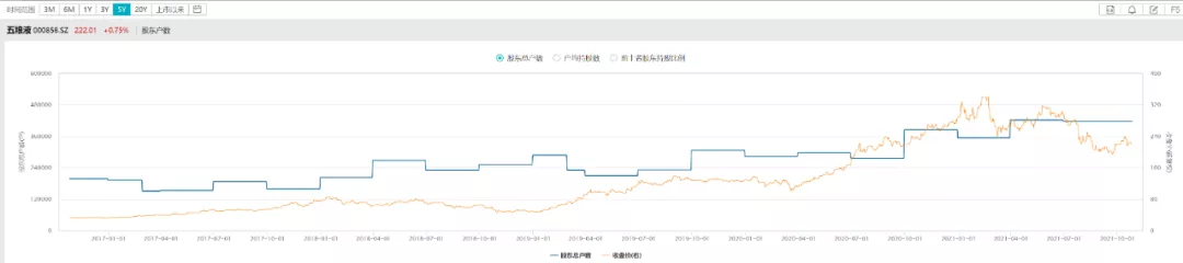 股东人数增减与股票上涨下跌有关系吗?