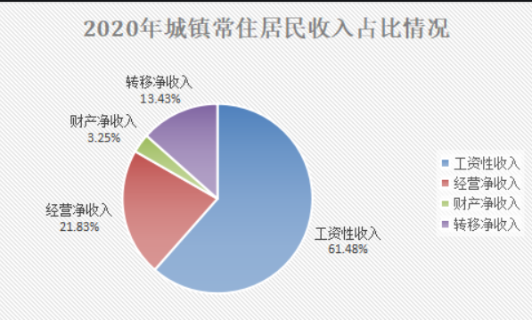 最扎心的事！收入100万，富人只缴税5万，普通人则缴税40万