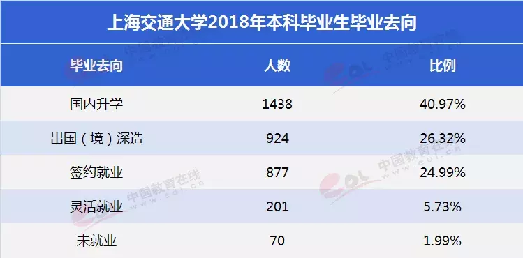 怎么才能考上上海交大？
