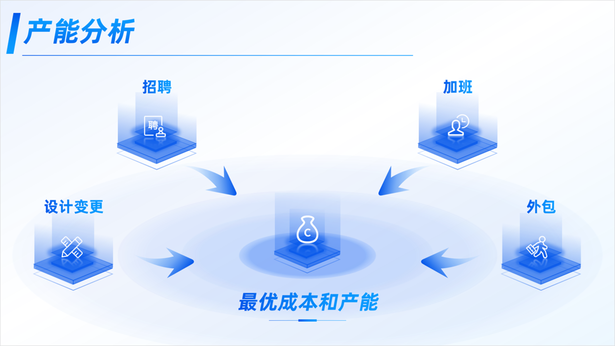 PPT内容太少，工作型PPT这样做，超有设计感