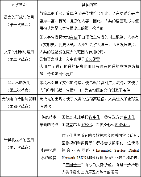南昌航空大学《广播电视艺术概论》考研真题详解