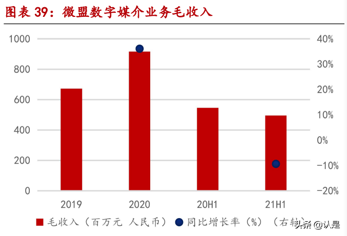 微盟集团深度报告：国内电商SaaS龙头，三大发展战略成效显著