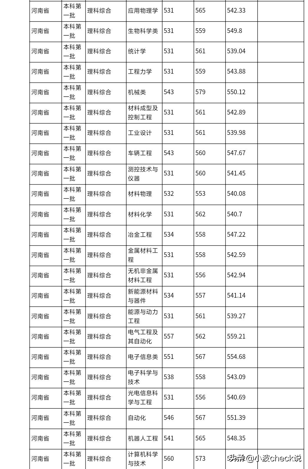 河南省极具发展潜力的大学，河南科技大学