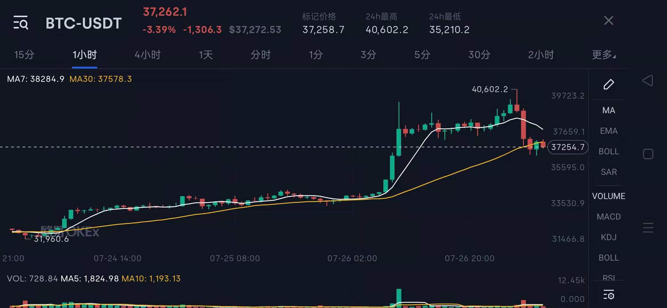 熊市下矿工该如何生存？