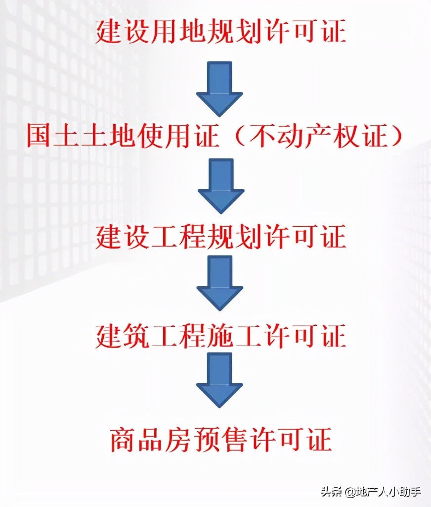 房地產五證報批報建，這篇文章就差不多了