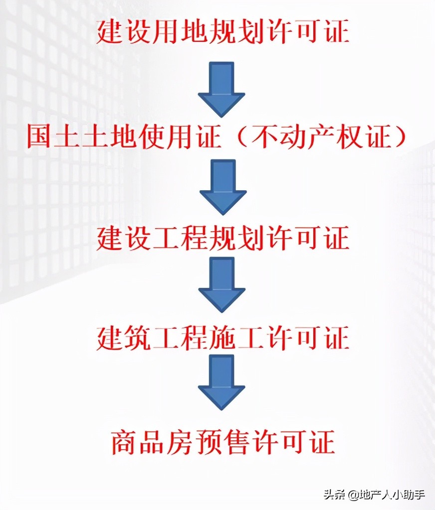 房地产五证报批报建，这篇文章就差不多了