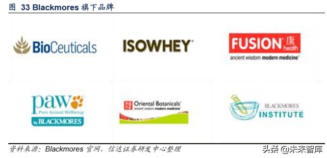 保健品行业洞察及重点公司推荐