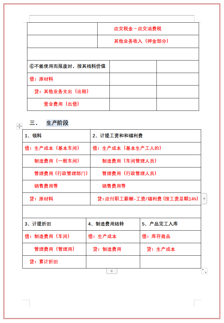 熬夜整理了27页基础会计分录汇总表，真是太实用了，直接轻松背完