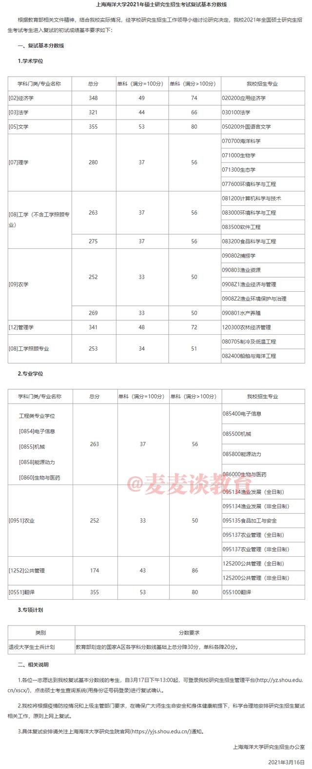 非34所院校复试线：上海15所高校2021硕士研究生复试线①