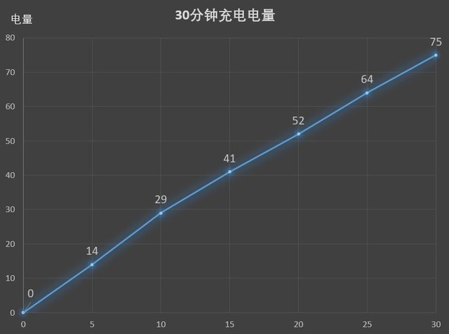 为什么最强nba只有30帧(华为P30 Pro评测:5488起 50倍数码变焦压倒一切)