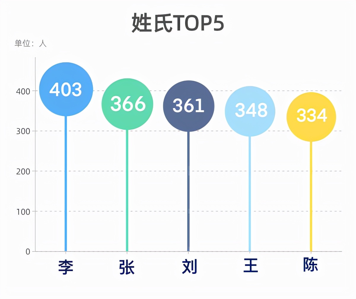 重庆师范大学是一本还是二本院校(图6)