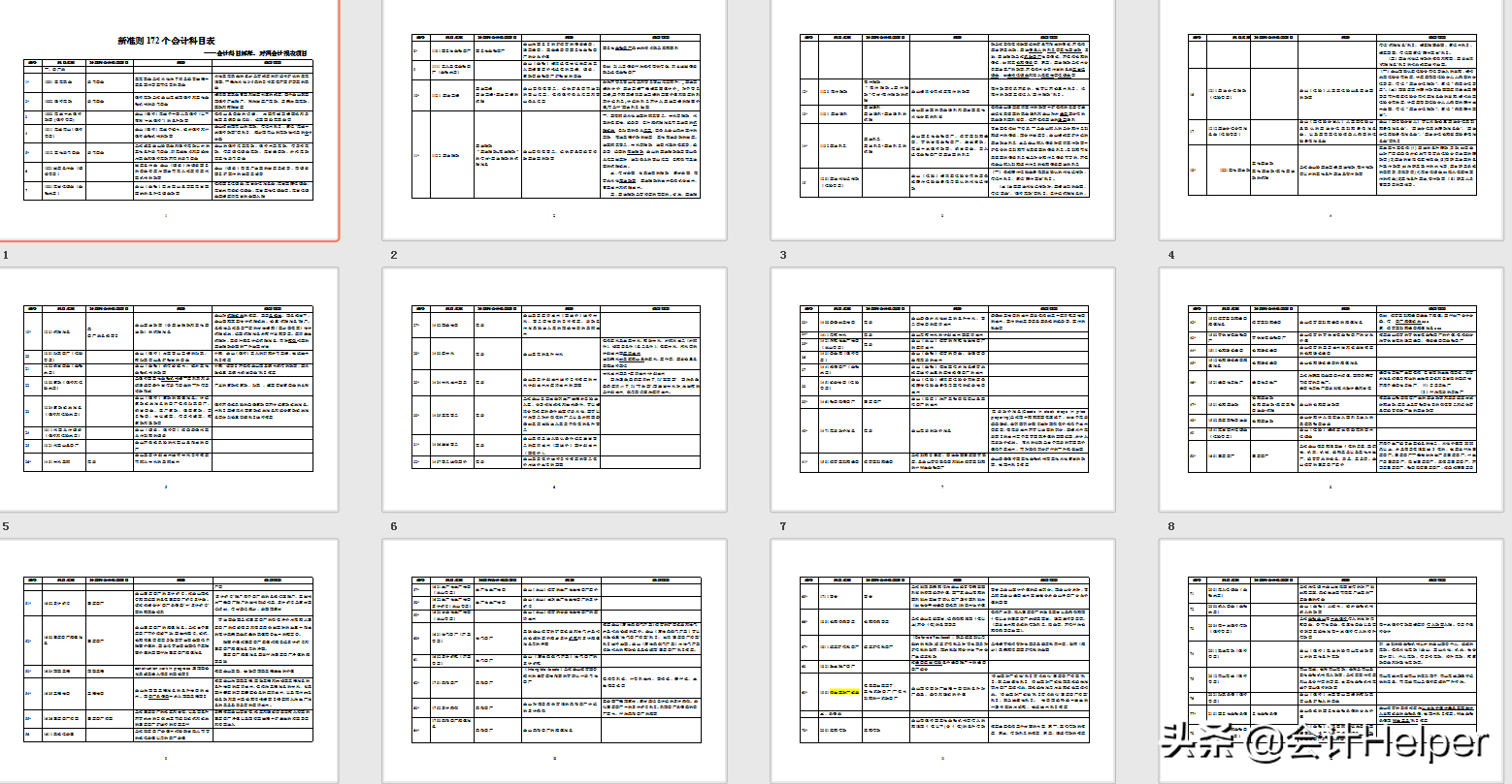 2021执行新收入准则，新会计科目表及新准则新科目账务解析
