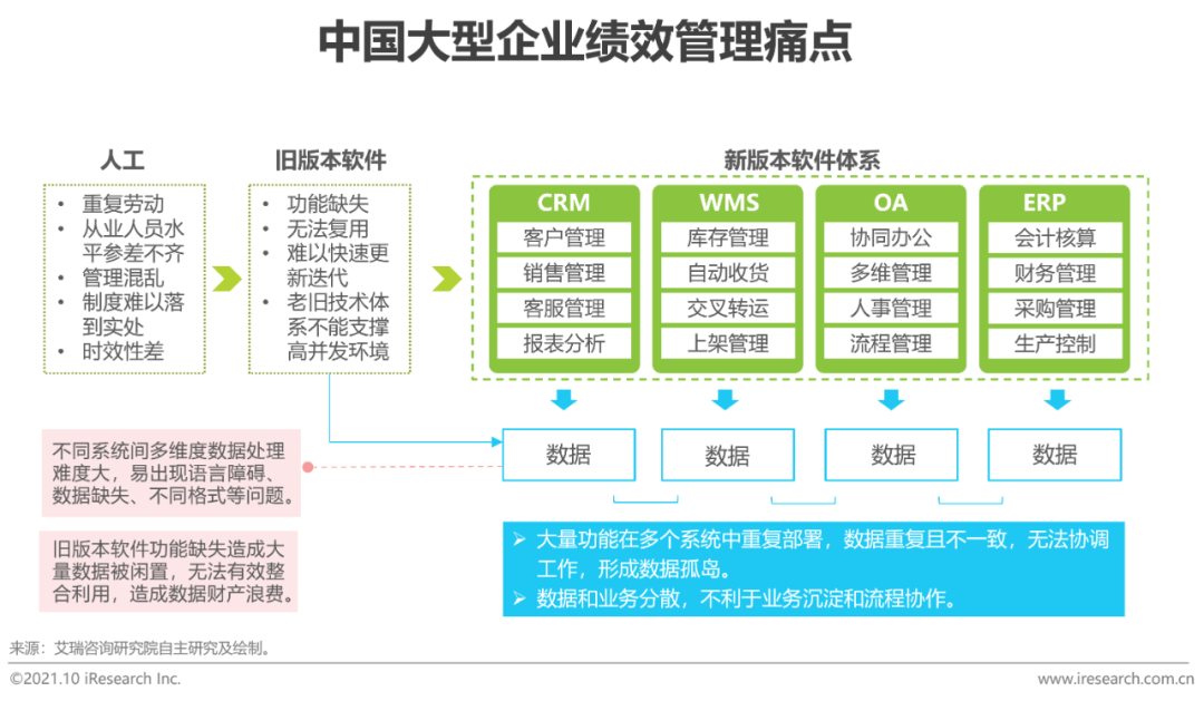 2021年中国EPM“业财一体”行业研究报告