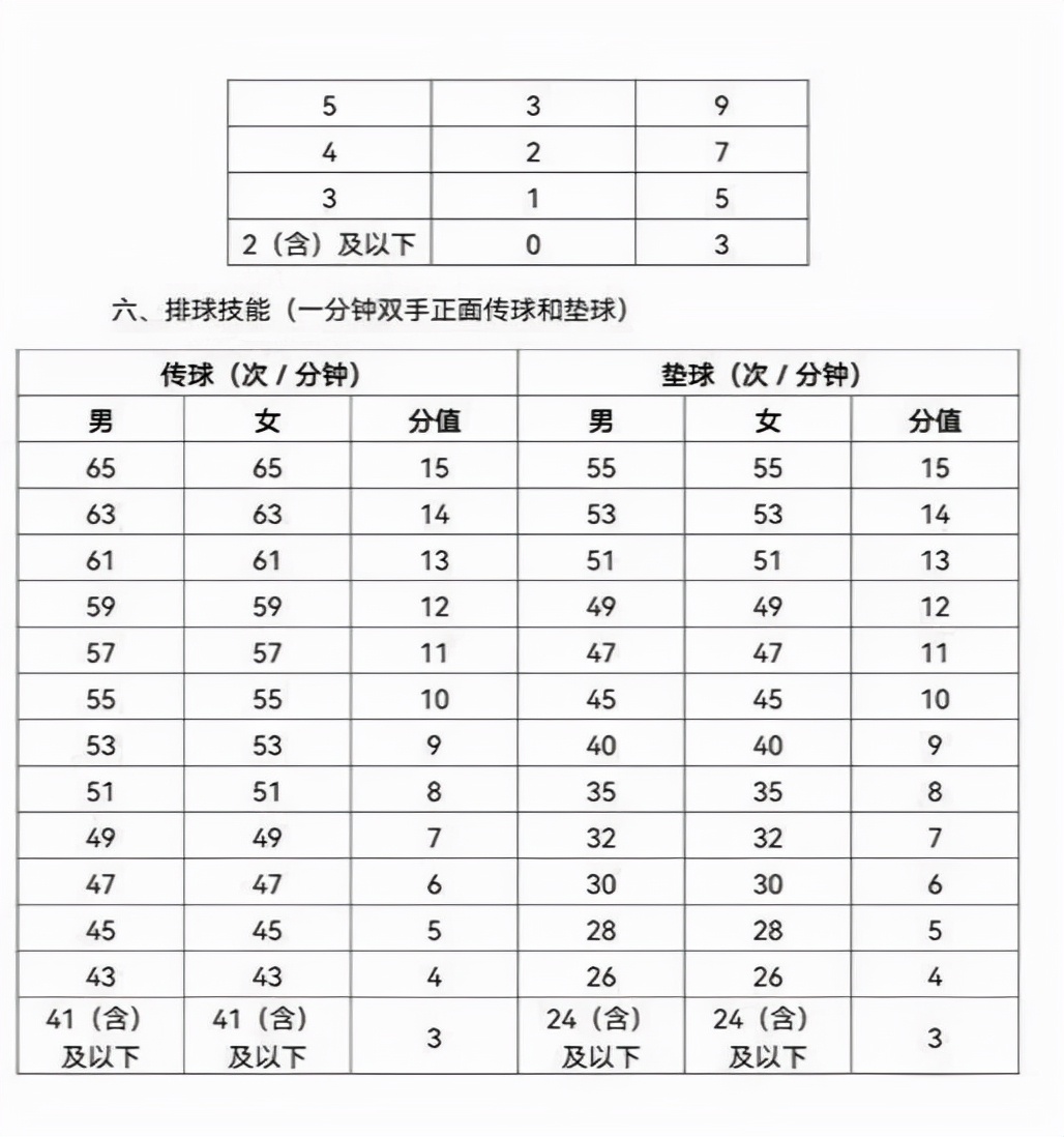 重磅！“三大球”进入武汉新中考？武汉多校已开启相关课程