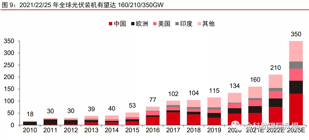 假如光伏产业再一次面临双反