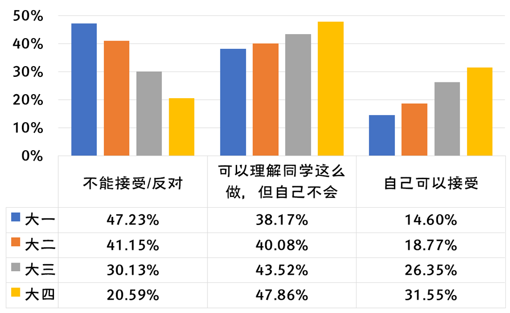 国立大学性别性和生殖健康调查：性概念非常开放，缺乏性知识