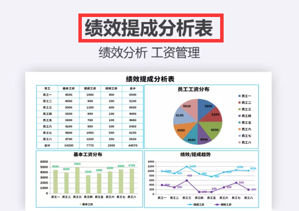 工资核算太困难？这十张Excel工资表模板能帮你大忙，可直接使用