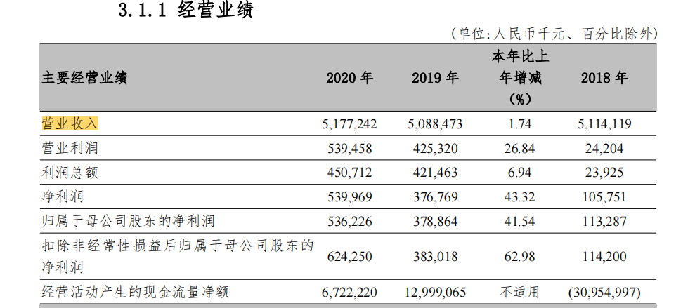 èµäº§åå¼æå¤±æç»­è¶å©æ¶¦4åï¼å¯æ»é¶è¡å°éä¸¥é²âäºå·¡é¡½çâ