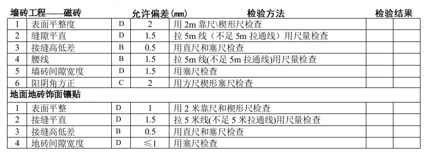 业主真实体验，三个月半包装修完整流程（主材选购+注意事项）