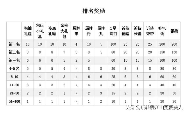 爱江山更爱美人游戏攻略之心动瞬间：玩转消消乐，赢取活动奖励