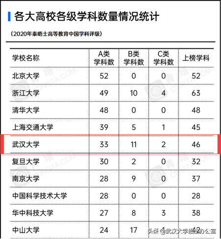 武汉大学：中国“最最最最最最最”令人向往的大学之一！