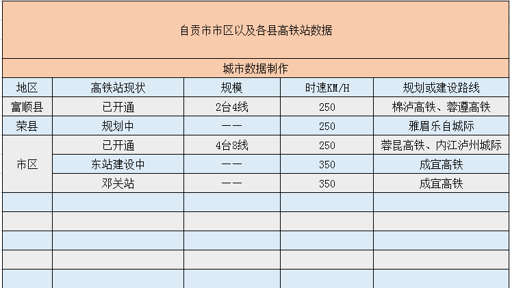 自贡市——将拥有5个高铁站
