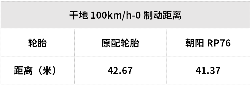 这个“国潮”轮胎品牌，老司机们都推荐，你用过吗？