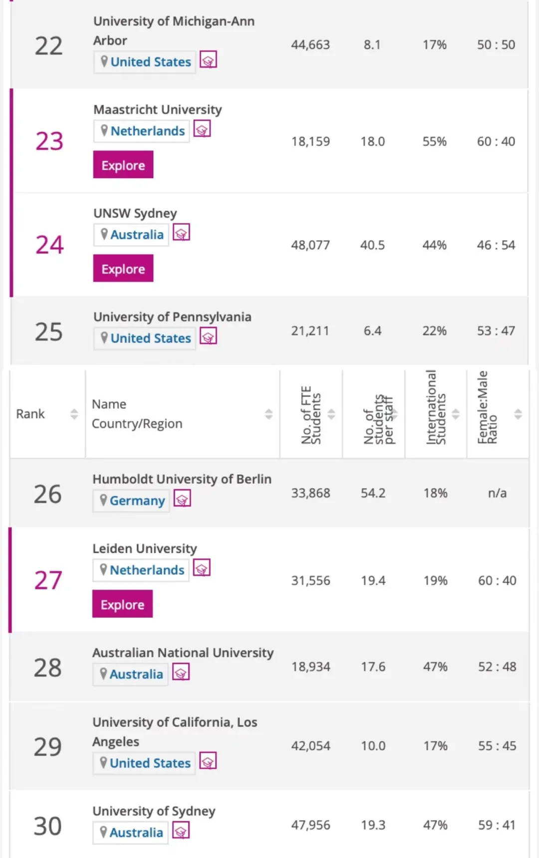 THE发布2022世界法学学科排名，仅三所大陆高校上榜？