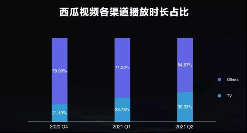 西瓜視訊4K修復技術還原經典，為內容創新開啟新思路