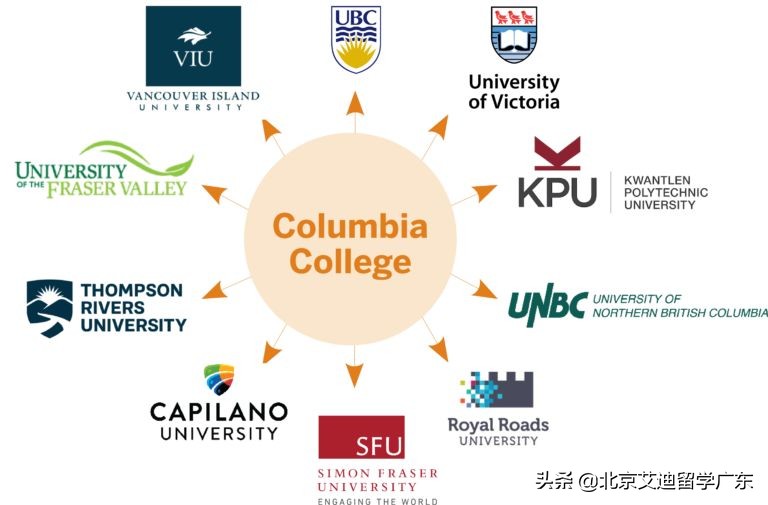 哥伦比亚学院｜提供高中和大学课程的非营利国际学院