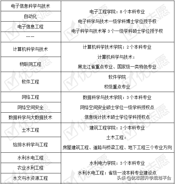 黑龙江大学2020年招生政策详细解读来了！附专业盘点，收藏备用