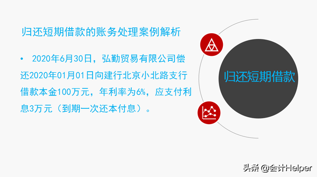 老会计呕心汇总，超全负债类会计科目详解，附案例解析