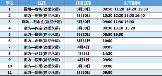 最新调整！河北4市公交客运通知来了