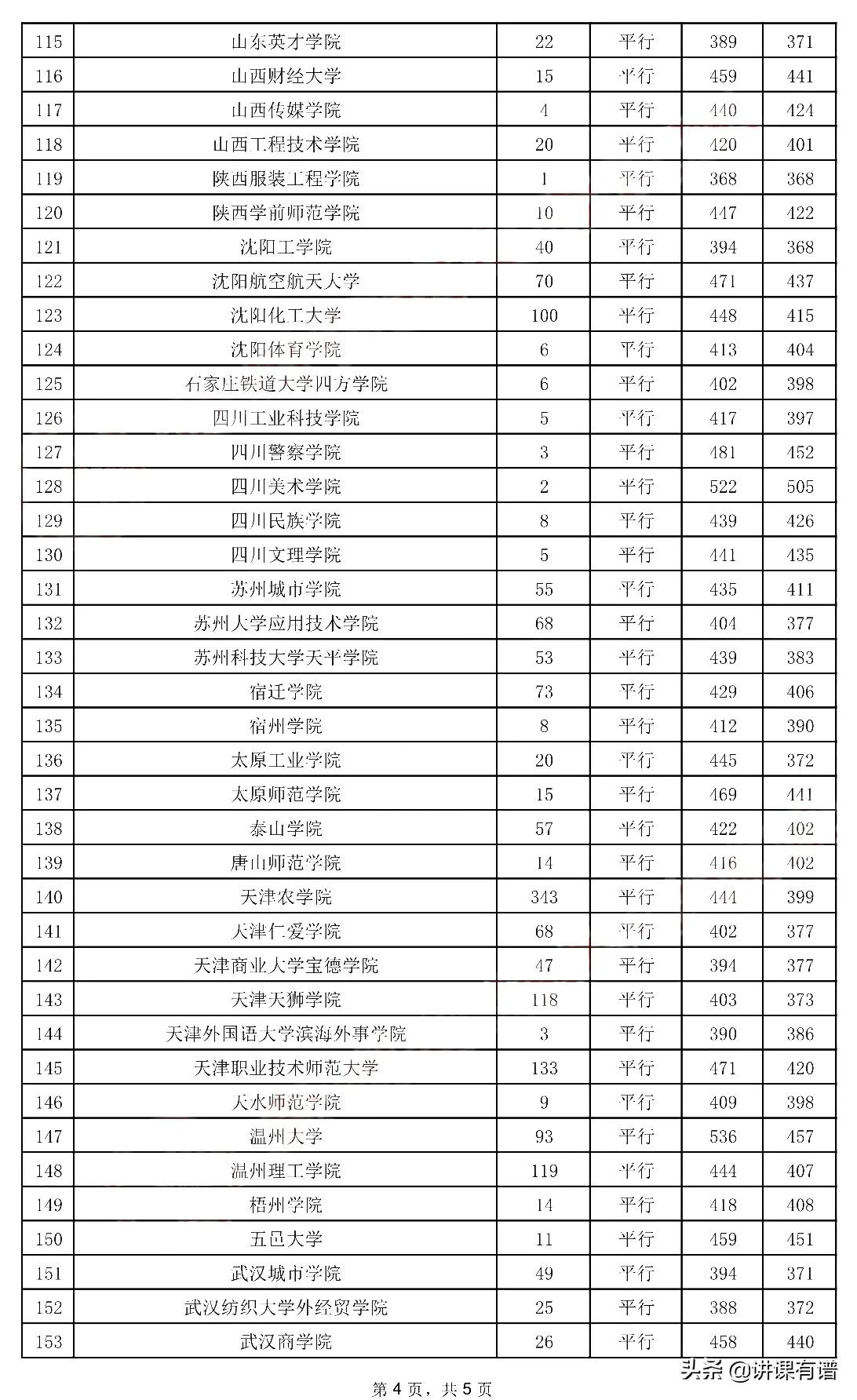又来了：贵州高考，今日（7月29日）二本录取情况，全在这里