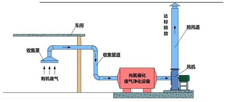 UV光氧催化廢氣凈化器多少錢？