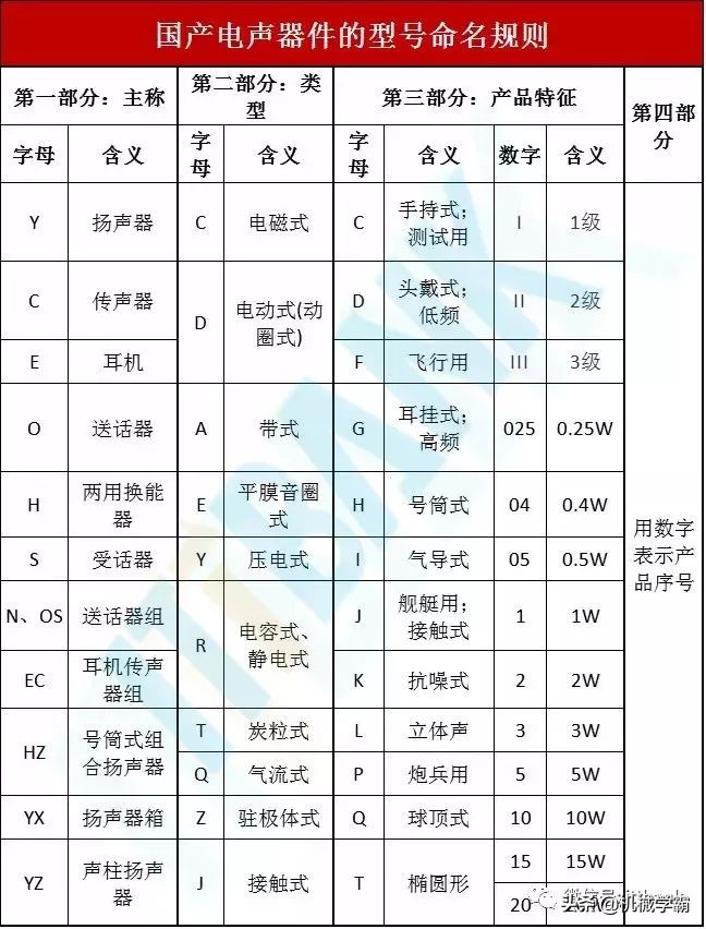 电子元器件符号+实物图+命名规则（太全了，绝对收藏）