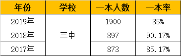 2020新学季：盘点南宁13所示范性高中，有你的母校吗？